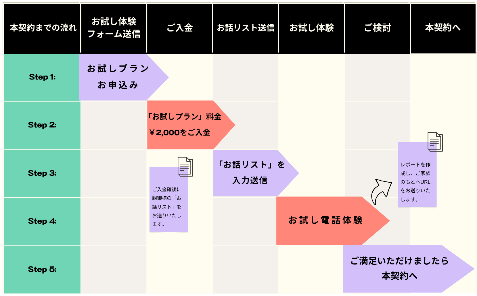 契約書類とペン